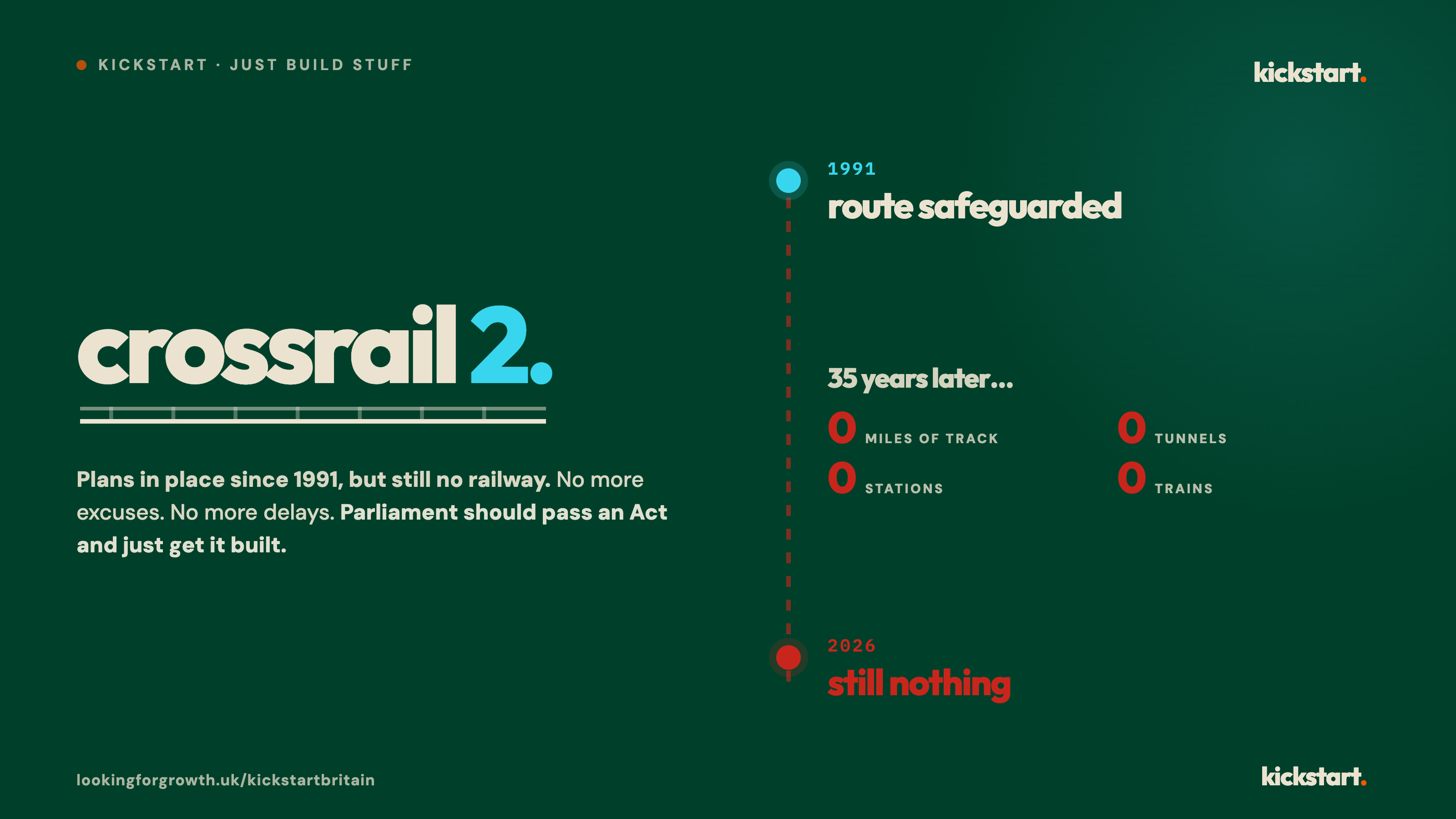 Crossrail 2
